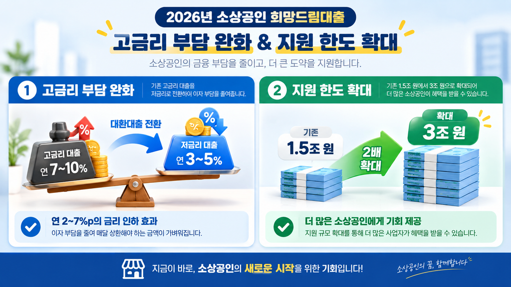 2026년 소상공인 희망드림대출 2