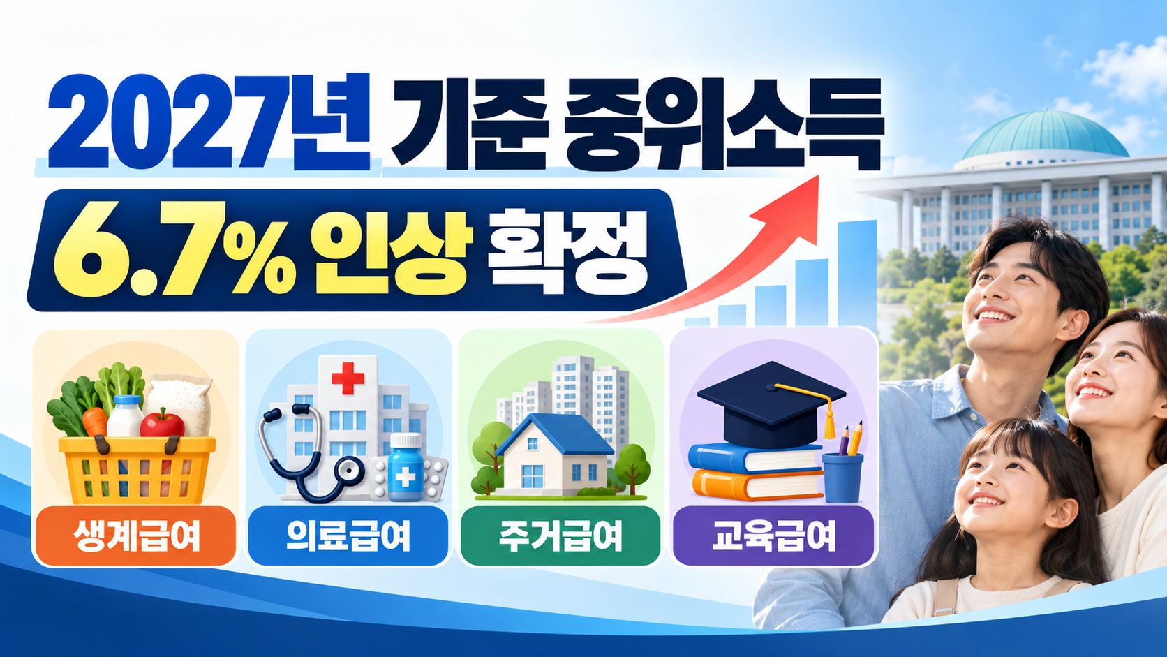 2027년 기준 중위소득 6.7% 인상